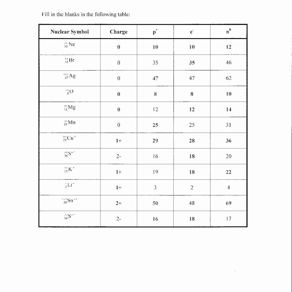 Isotopes Ions Worksheet Answers