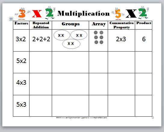 Learning Ideas Grades K 8 Introducing Multiplication Video