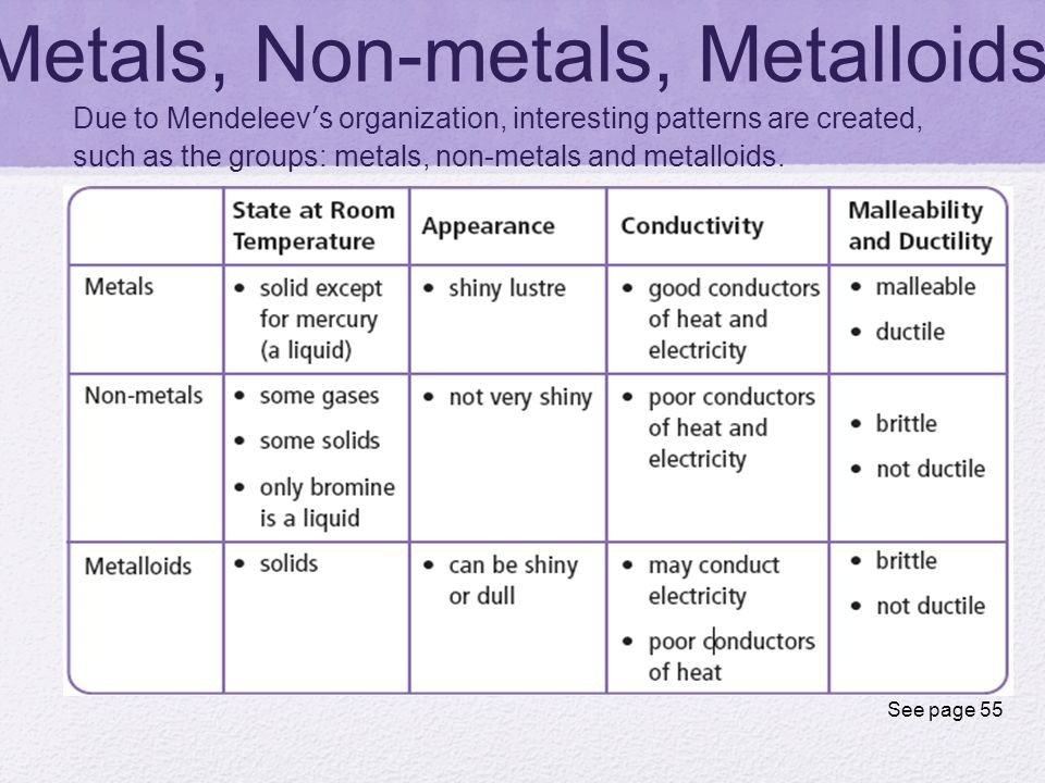 Metals Nonmetals And Metalloids Worksheet Metals Nonmetals And