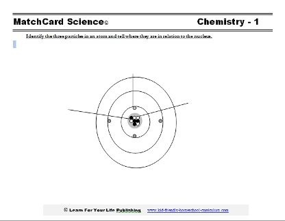 Model Of Atom