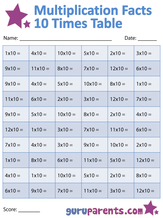 Multiplication By 10 Worksheets Multiplication Facts Worksheets