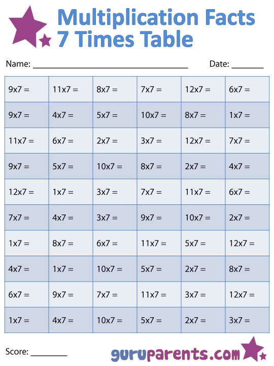 Multiplication Facts Worksheets Guruparents Multiplication