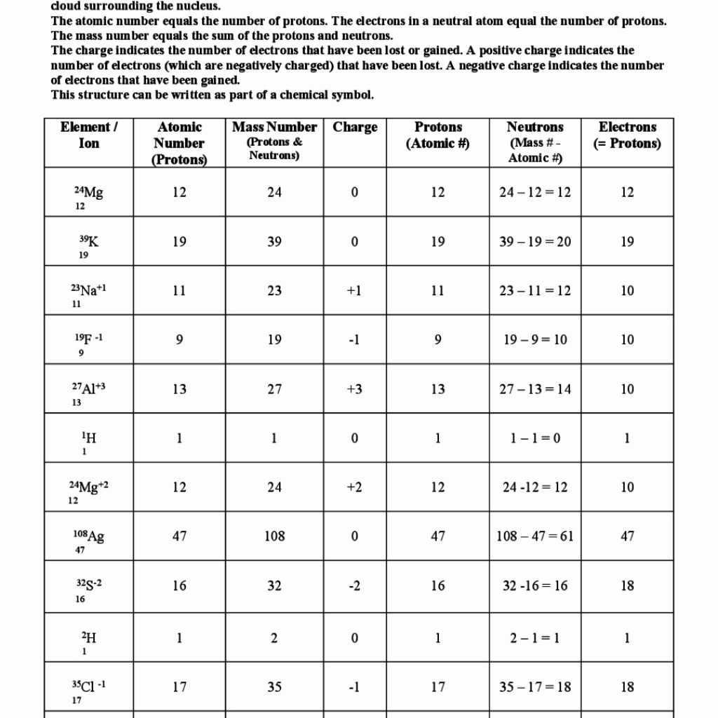 Parts Of The Atom Worksheet Answers Resume An