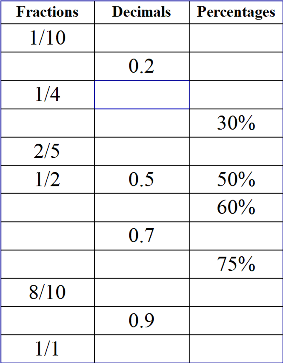 Percentage Decimal Fraction Worksheet The Best Worksheets Image