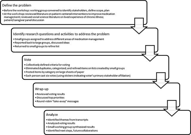 Person Centered Planning Worksheets Best Of Patient Centered
