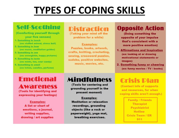 Pin By Olivia Spadafora On Coping Skills, Mindfulness & Self Care