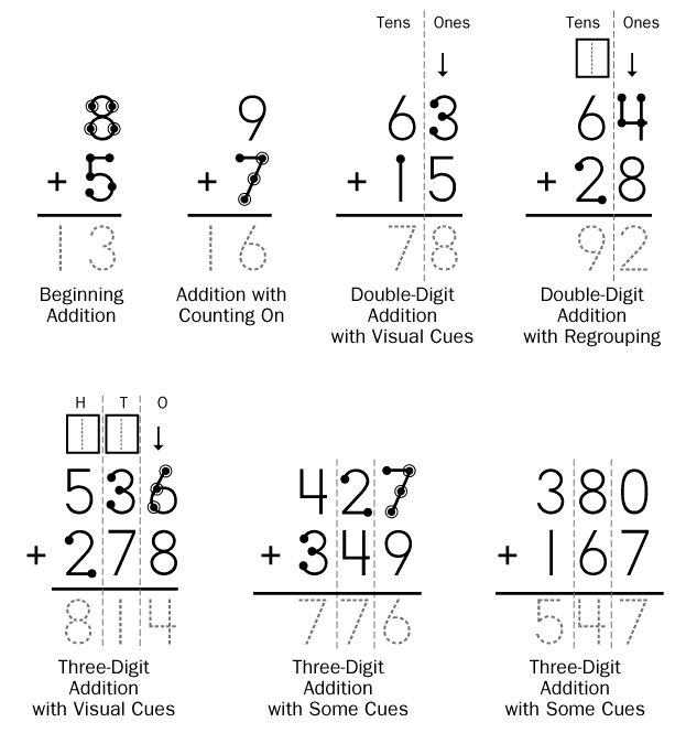 Printable Touch Math Multiplication Worksheets Touchmath The
