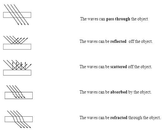 Reflection Refraction Worksheet