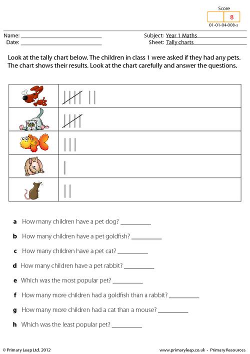 Tally Charts