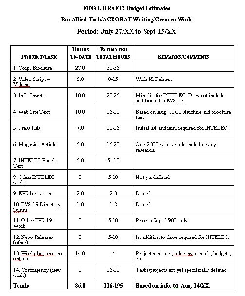 Time Estimate Worksheet Sample Format For A Typical Time