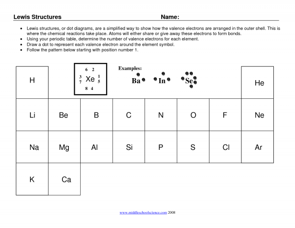 Valence Electrons Worksheet Answers Valence Electrons Worksheets