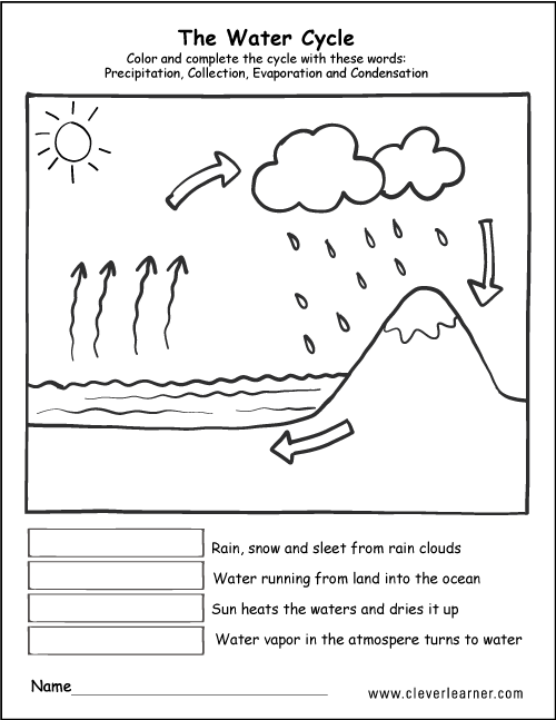 Water Cycle Fill In The Blank Worksheet Worksheets For All