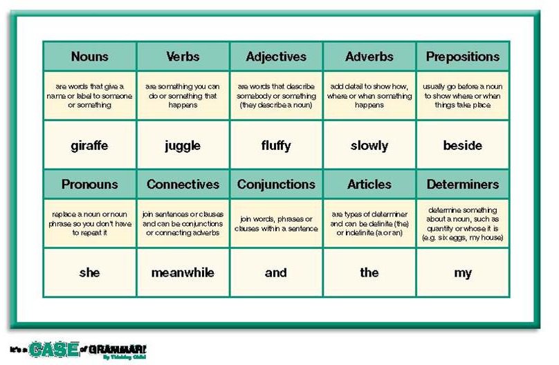 Word Classes Homework Ks2  Fwtusa Com