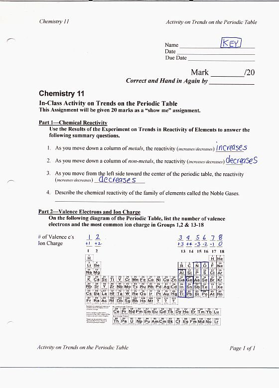 Worksheet Periodic Table Trends Answer Key Worksheets For All Free Worksheets Samples