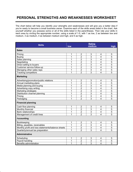 Worksheet Strengths And Weaknesses