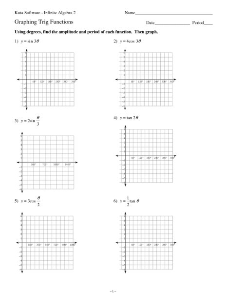 Worksheets For Functions And Graphing