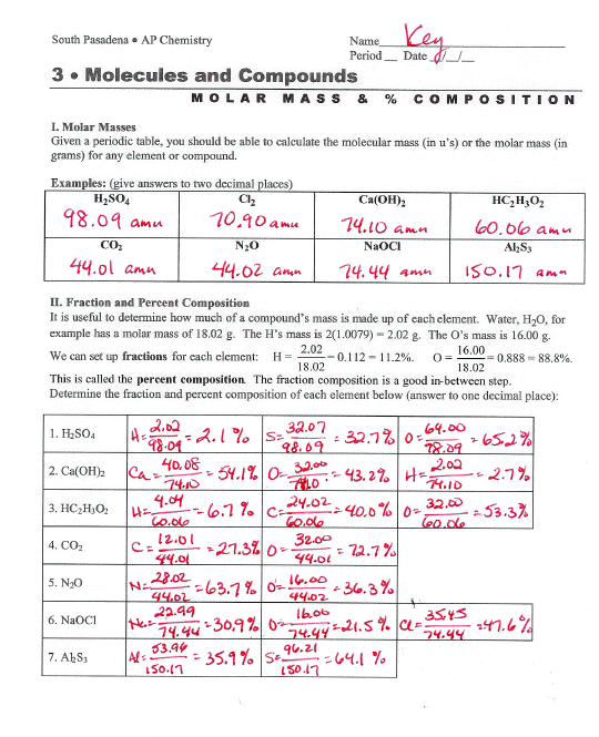 Writing Chemical Formulas Worksheet Answer Key
