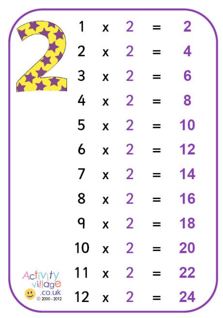 X2 Worksheets Ks1