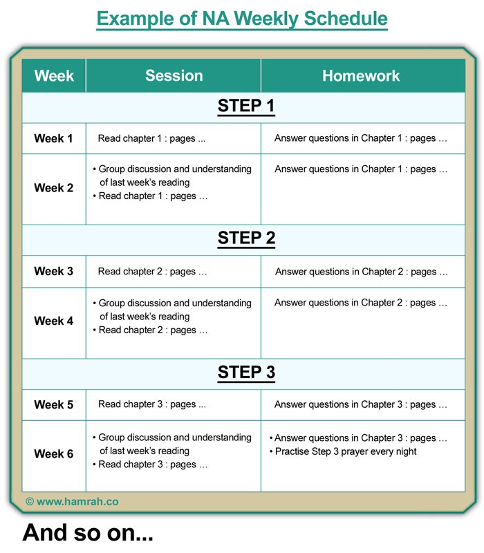 4th Step Guide Fourth Inventory Big Book Study Worksheets Aa 1 Free