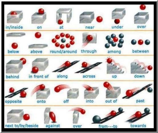 64 Best Spatial Reasoning Images On Free Worksheets Samples