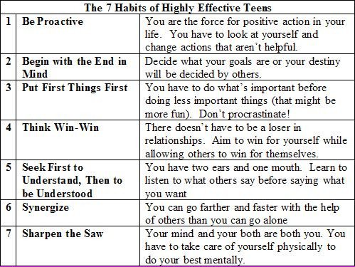 7 Habits Of Highly Effective Teens Worksheets