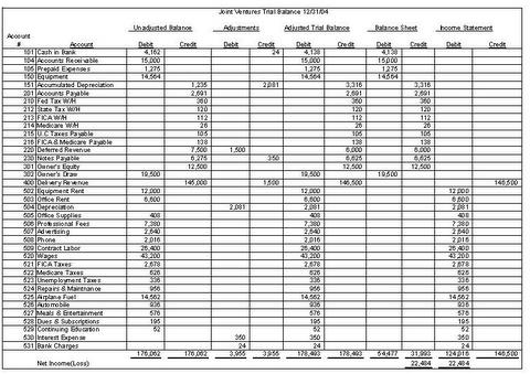 Accounting Worksheet The Accounting Cycle Download