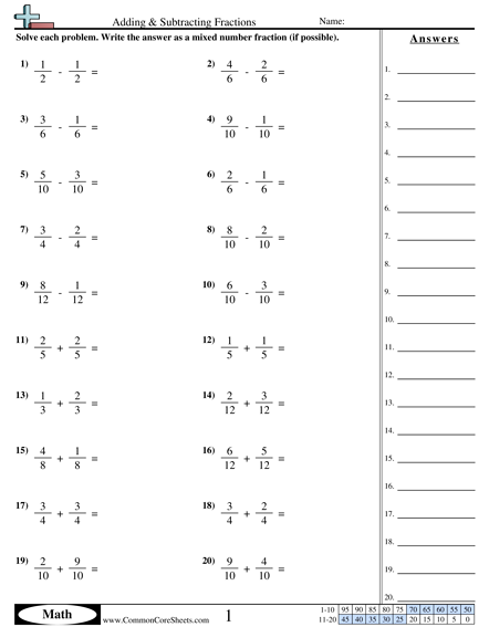 Adding And Subtracting Fraction Integers Worksheets Archives