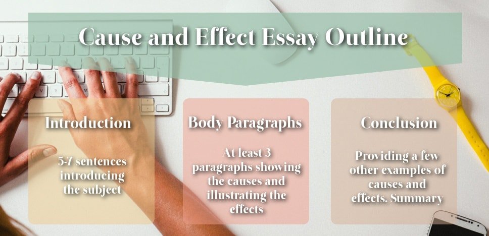 An Ultimate Guide To Writing A Cause And Effect Essay Outline | Free ...