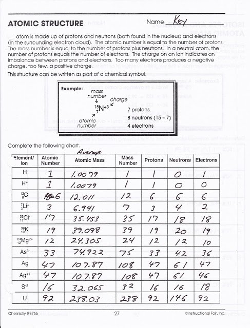Atomic Structure Worksheet Answer Key Atomic Structure Worksheet