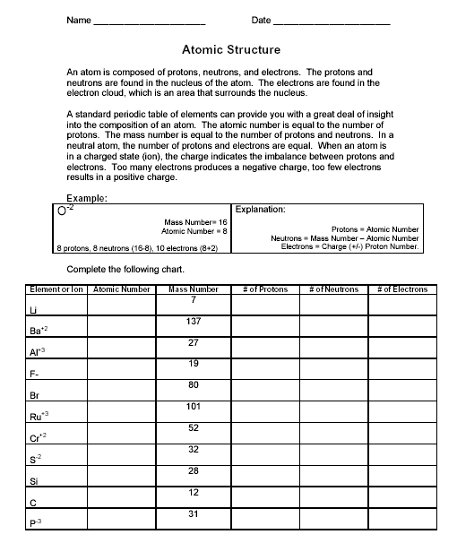 Atomic Structure Worksheet Chemistry Atomic Structure Electron