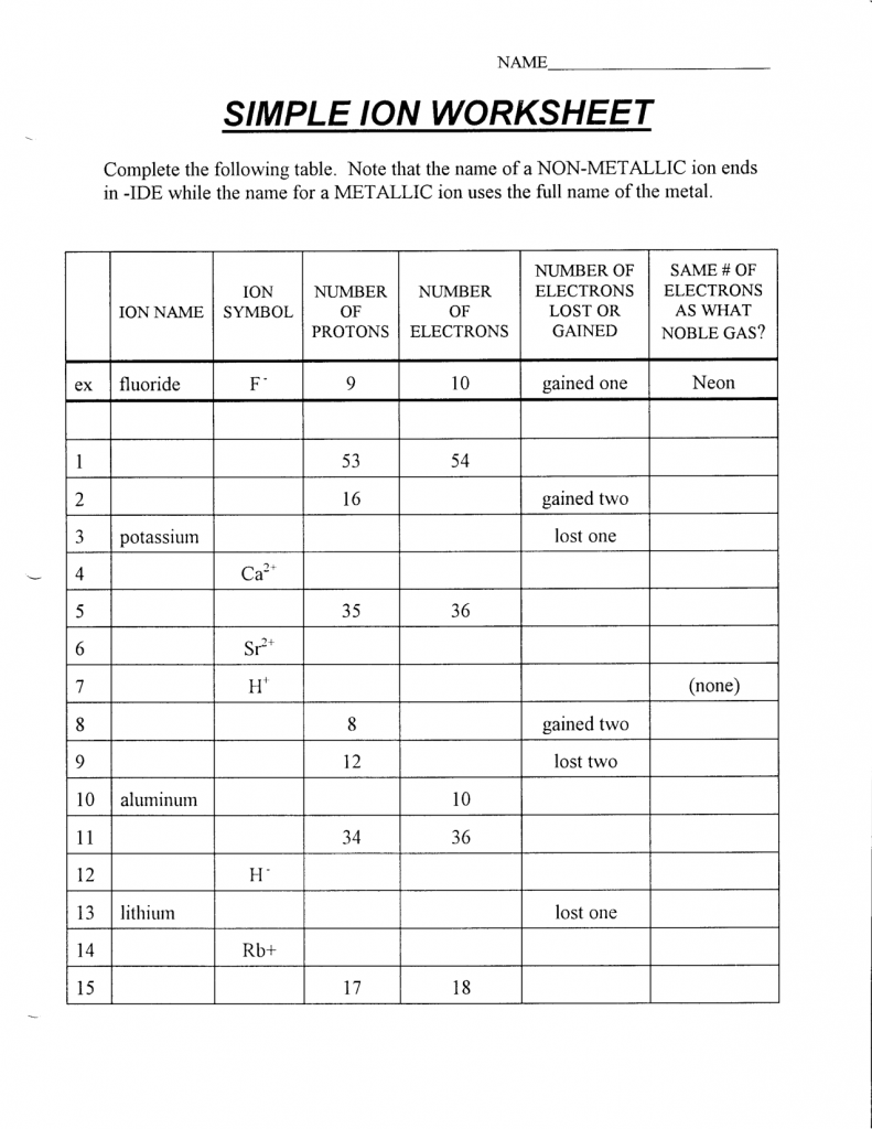 Atoms Isotopes And Ions Worksheet Answers Free Worksheets Samples