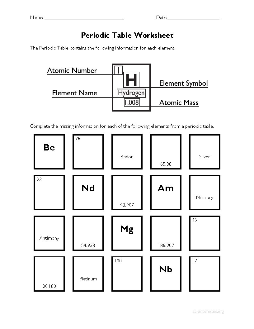 Awesome Understanding The Periodic Table Worksheet F11 On Amazing