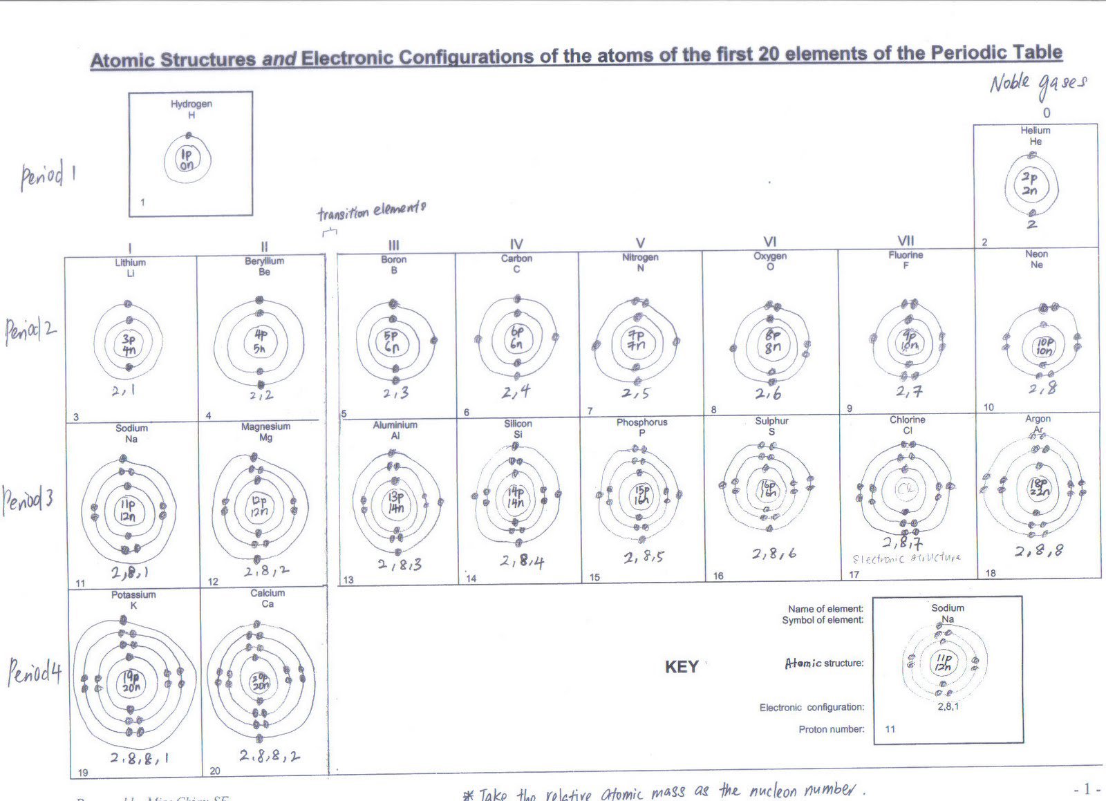 Bohr Model Of The Atom Worksheet The Best Worksheets Image