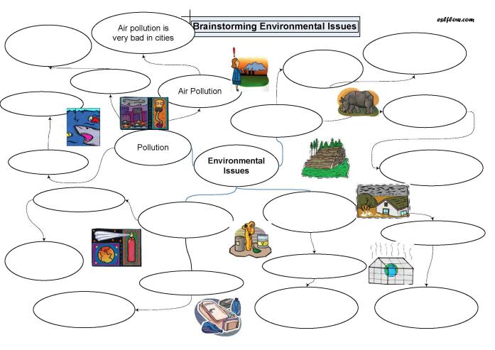 Environmental worksheets. Brainstorming Environmental Issues. Задания на тему environment. Экология на английском. Brainstorming Environmental Issues Environmental Issues.