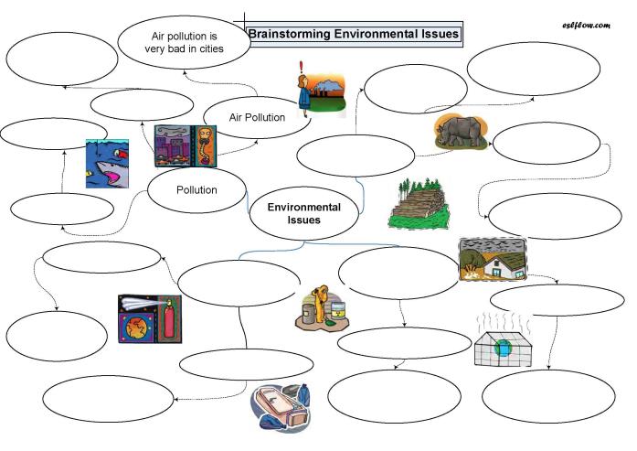 Brainstorming Environmental Issues With Picture Cues Activity For