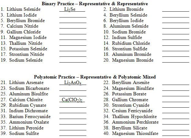 Charges Of Ions Worksheet Poly Atomic Ions Chart Salts Of