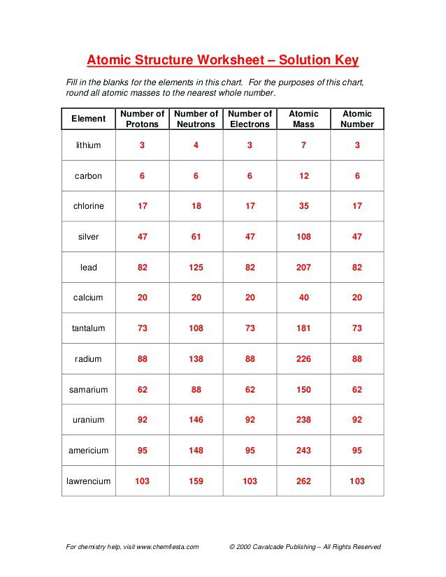 Chemistry Atomic Number And Mass Number Worksheet Answers Or