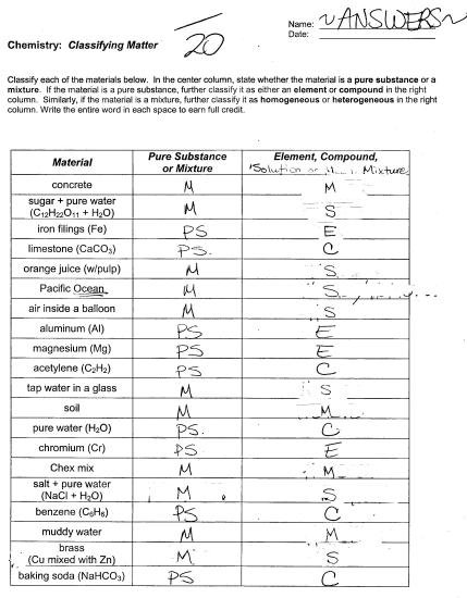 Classification Of Matter Worksheet Classification Of Matter