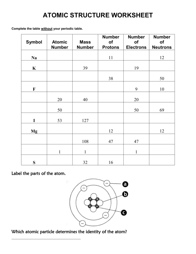 Collection Of Atomic Structure Worksheet Help
