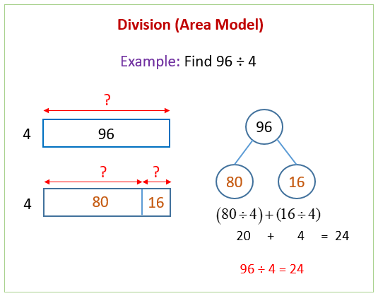Division Using The Area Model (solutions, Examples, Videos