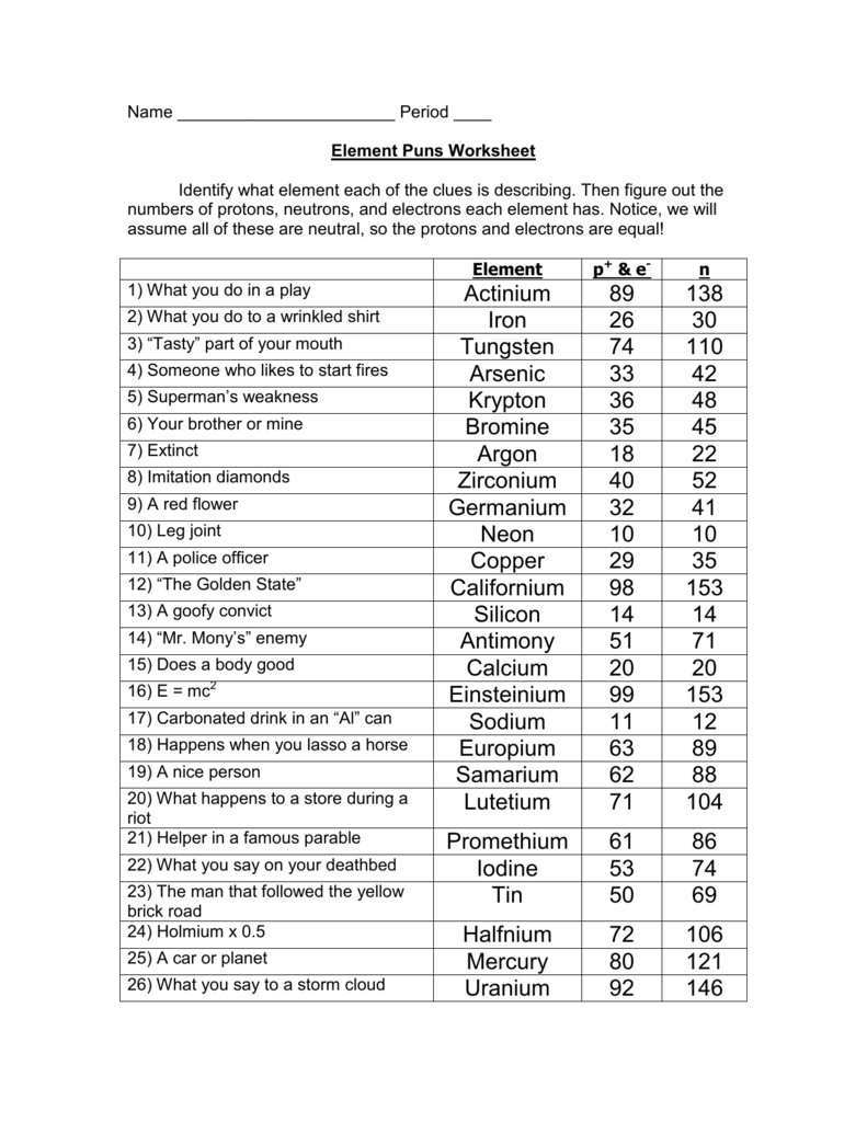 Element Puns Worksheet The Best Worksheets Image Collection