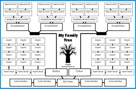 Family Tree Worksheets Printable The Best Worksheets Image