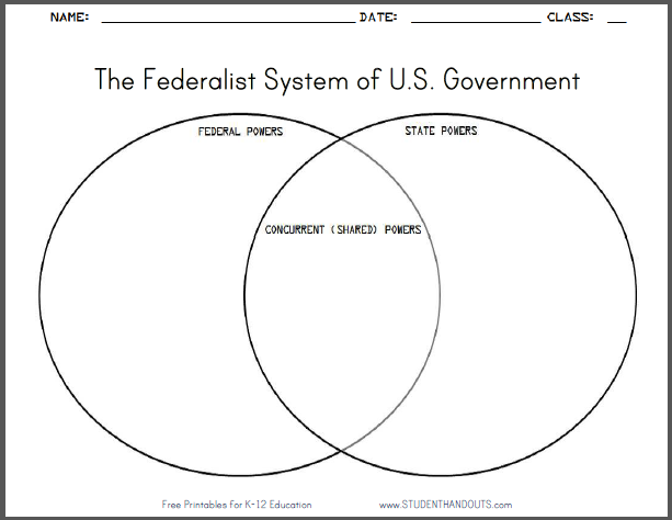Federalist System Venn Diagram Worksheet