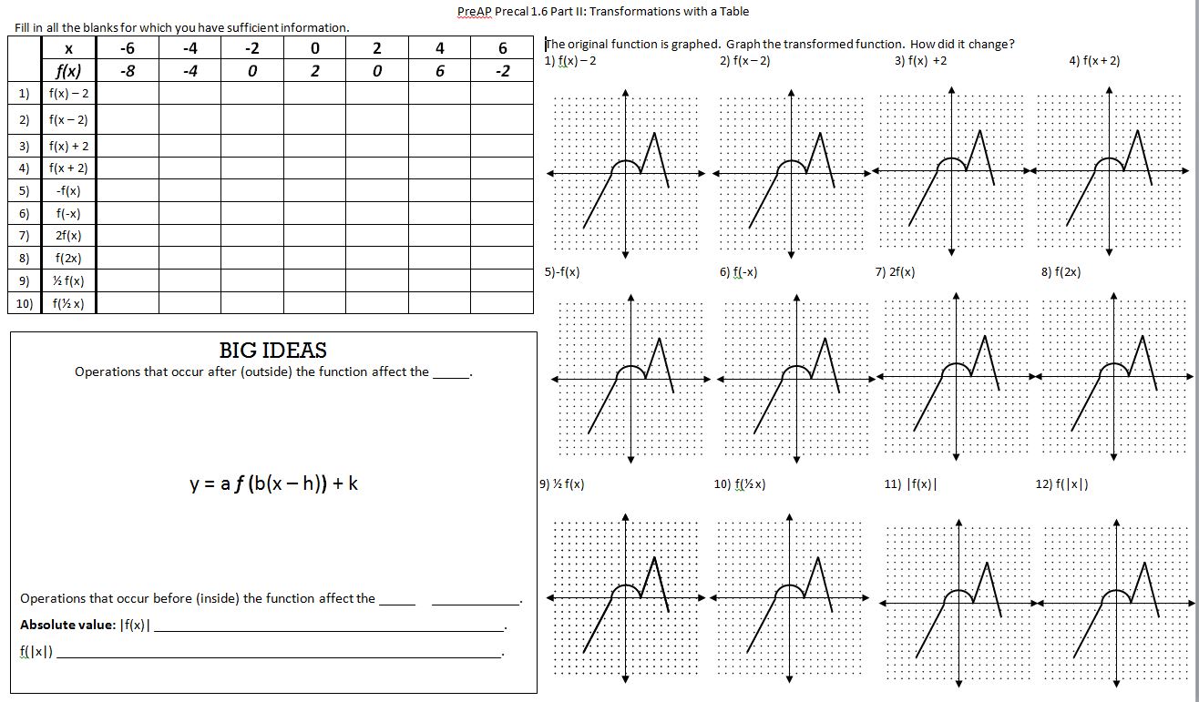 Graph Transformations Worksheet The Best Worksheets Image