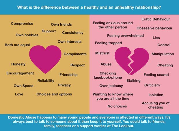Healthy Vs Unhealthy Relationships Worksheets