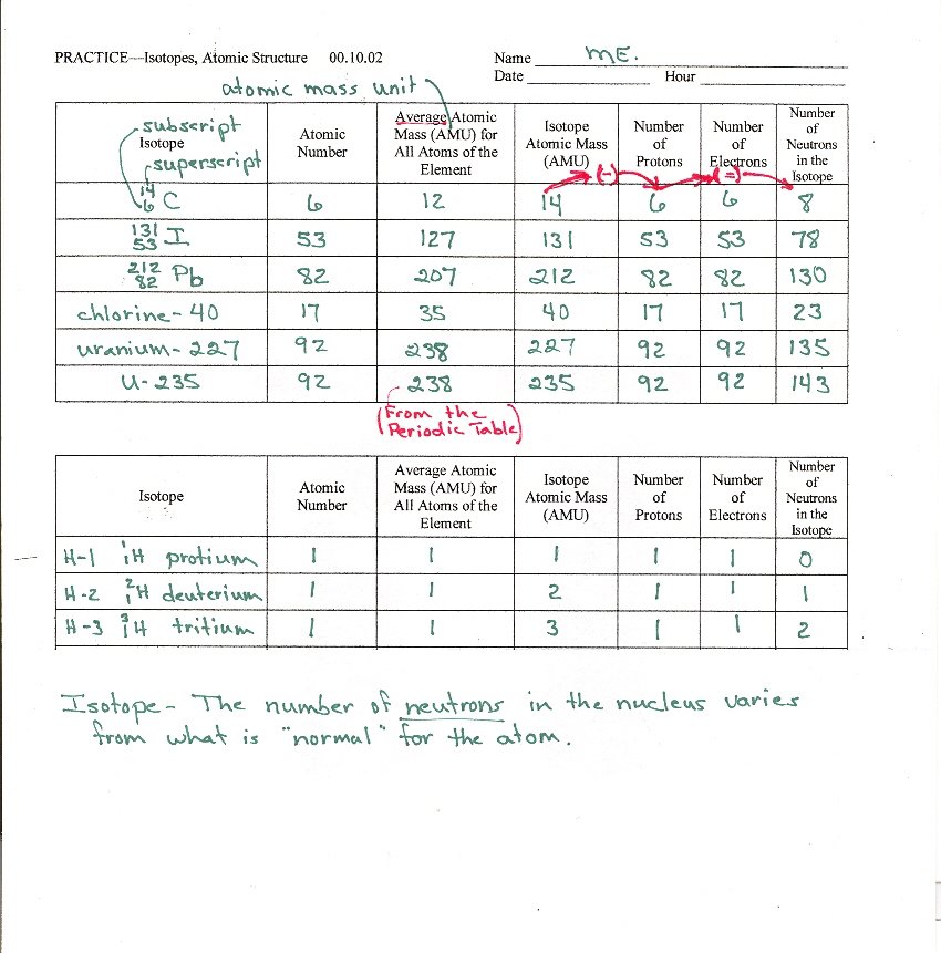 Isotopes Worksheet Answer Key Isotope Practice Worksheet Answers