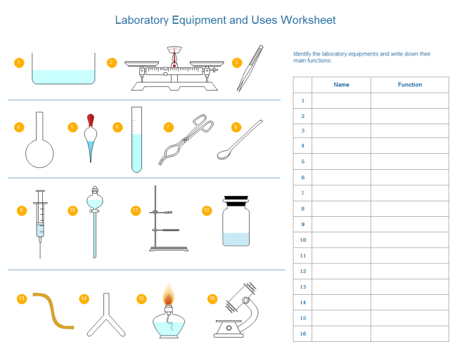 Lab Equipment Uses Worksheet  Editable Worksheet With Laboratory
