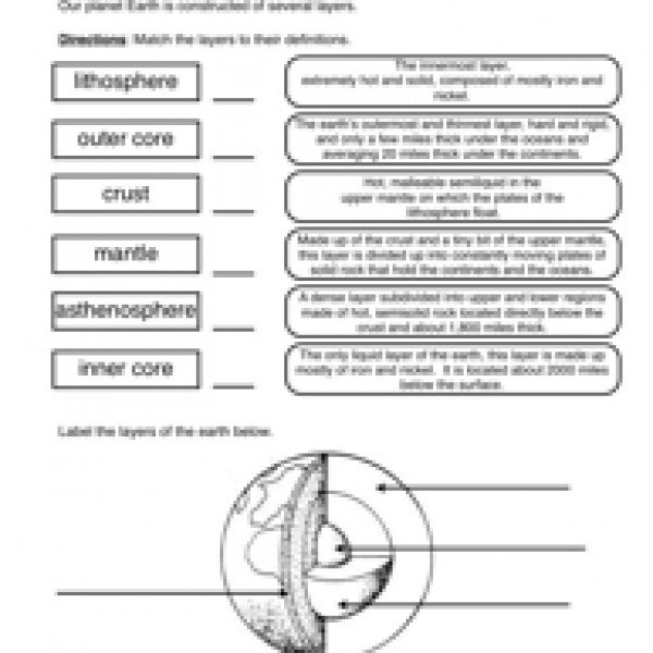 Layers Of The Earth Worksheet Layers Of The Earth Worksheet