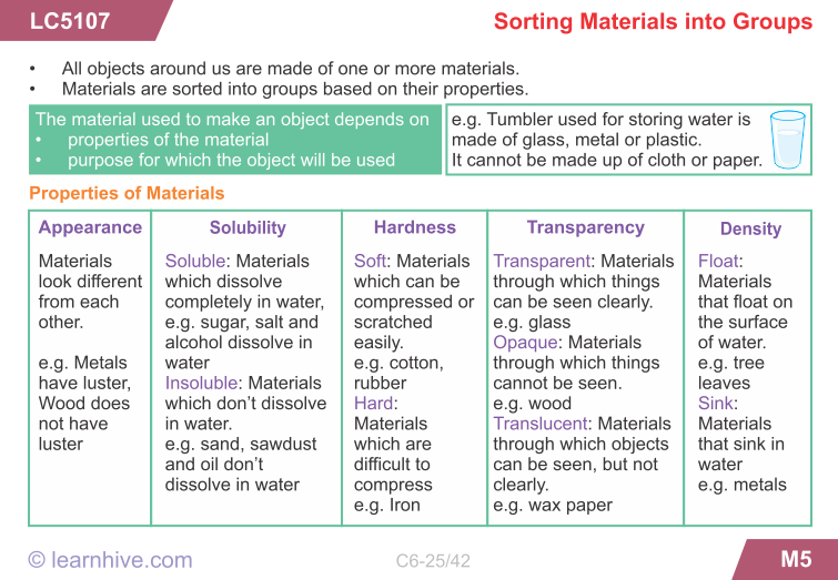 Science Materials Worksheets