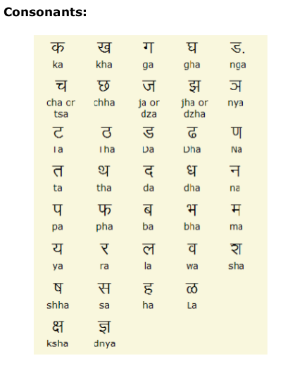 Marathi Consonants Type Marathi And View Marathi Consonants And